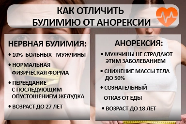 Лечение булимии в Сосновоборске