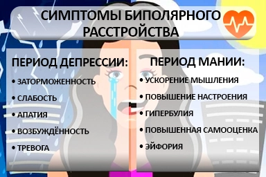 Лечение биполярного расстройства в Сосновоборске
