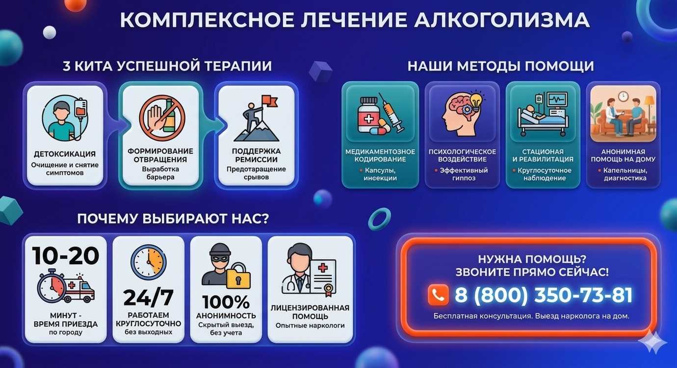 Инфографика о методах лечения алкоголизма в Сосновоборске: детоксикация, кодирование и анонимная помощь на дому от клиники Похмельная служба.